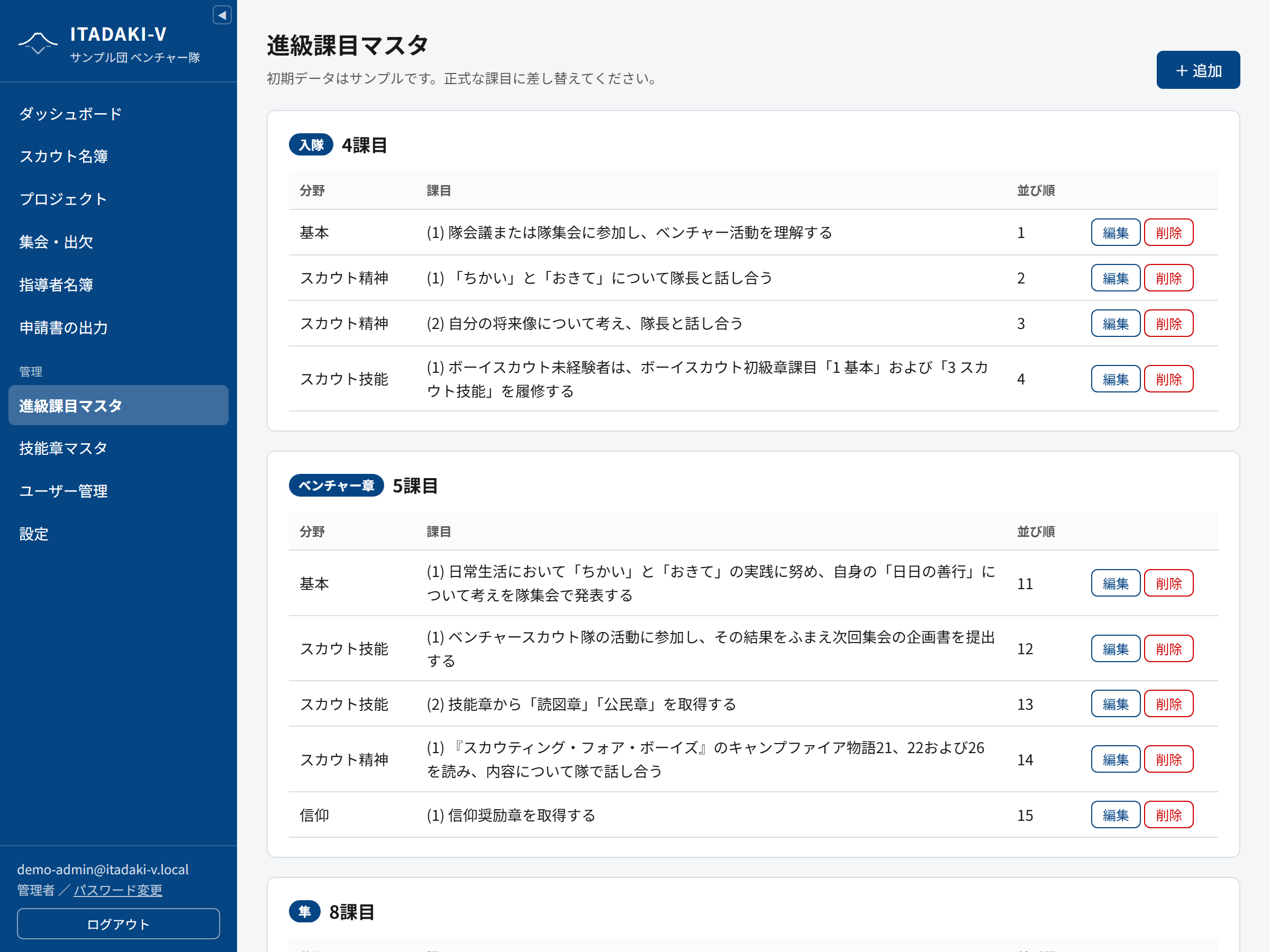 進級課目マスタ