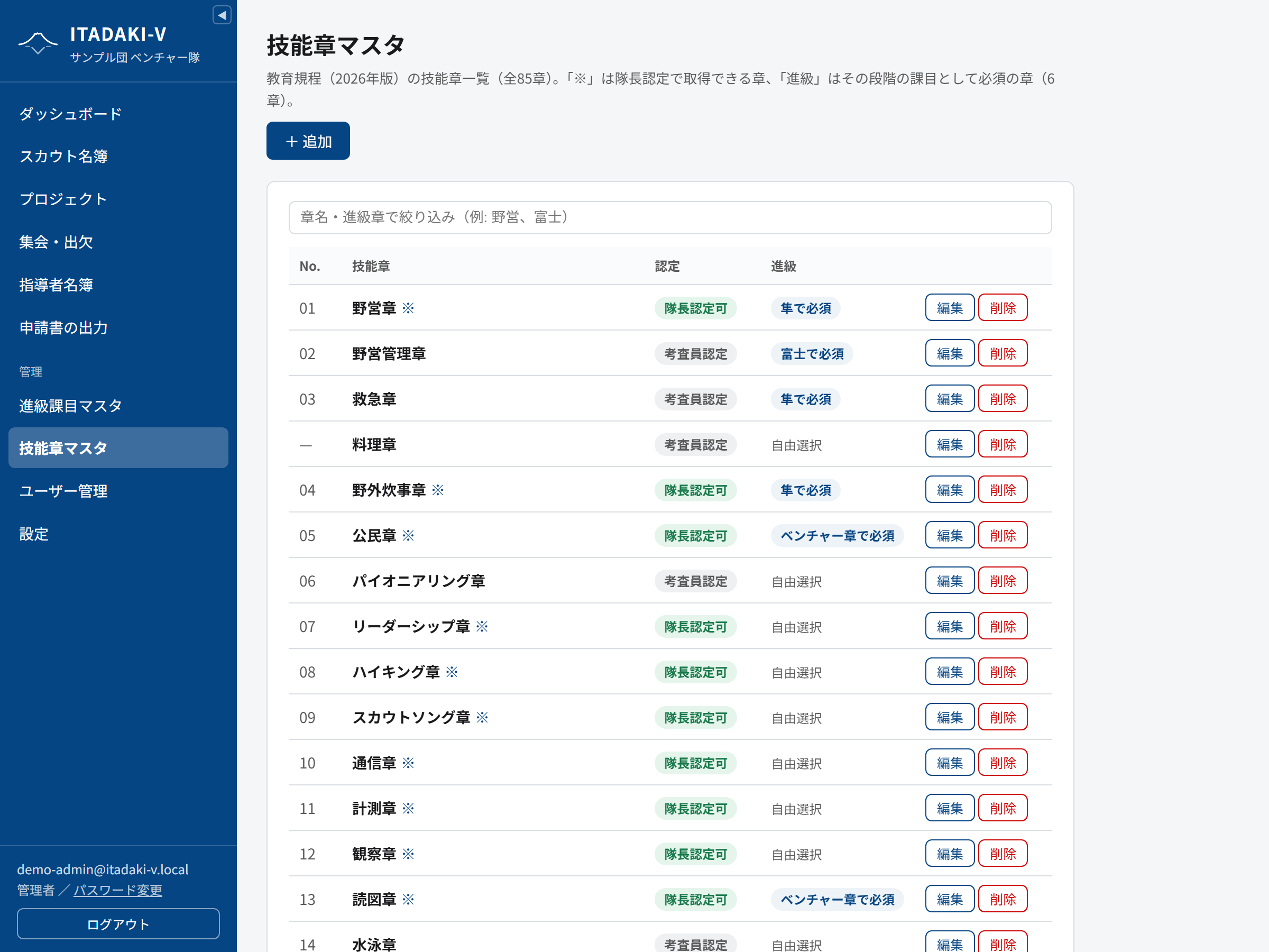 技能章マスタ
