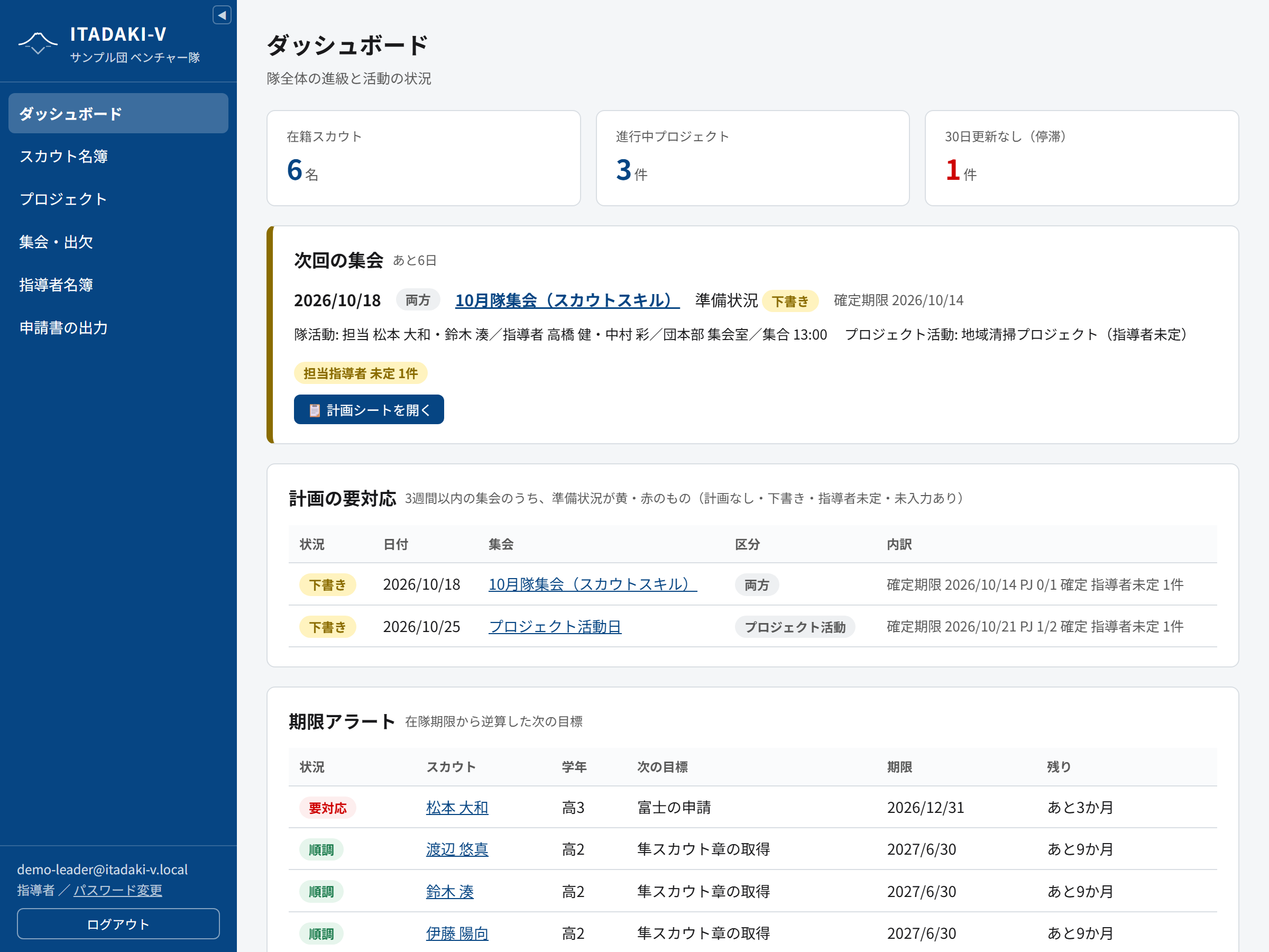 指導者アカウントのダッシュボード
