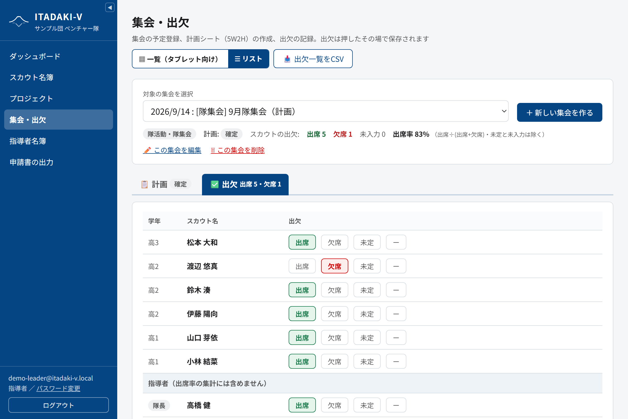 リスト表示