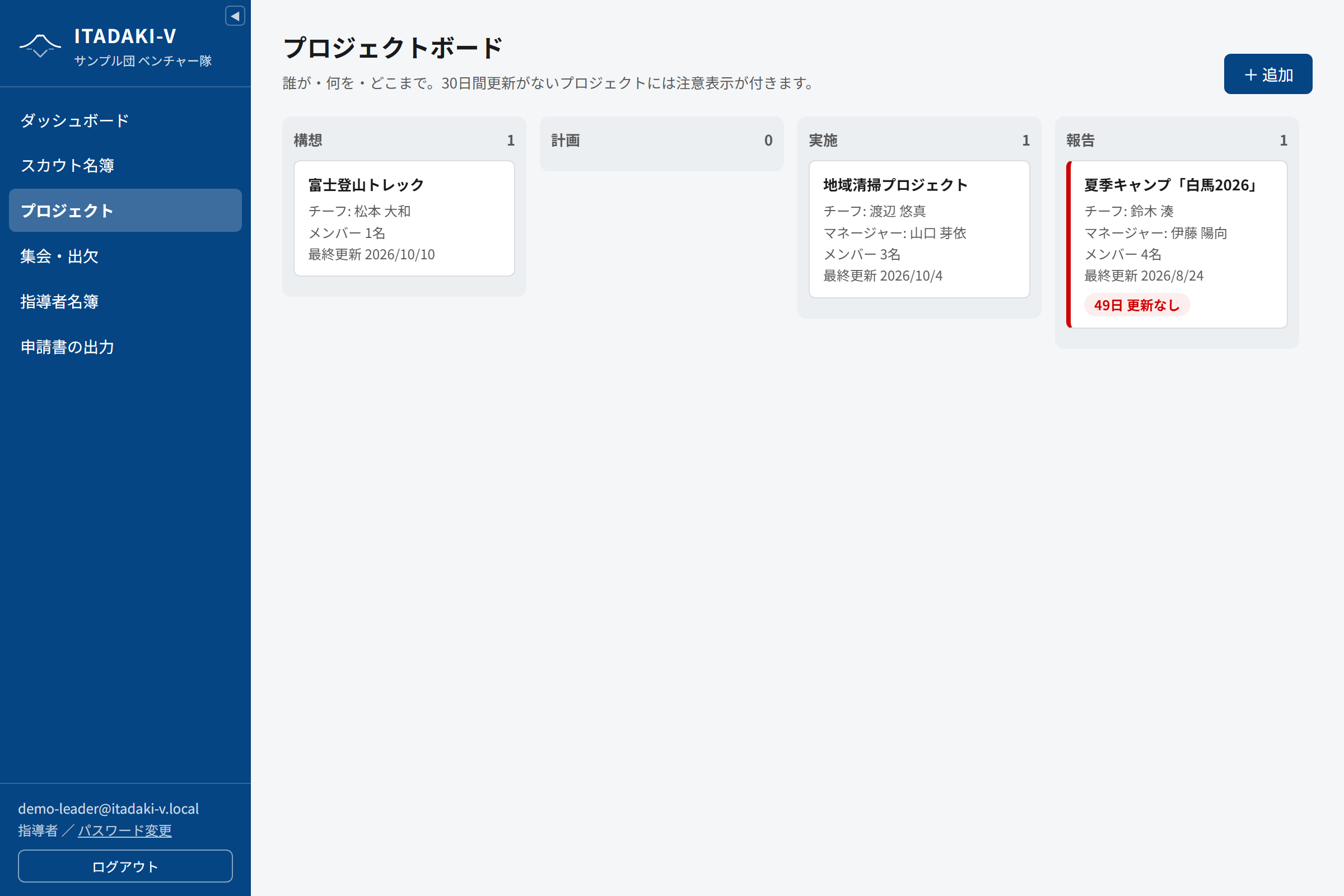 プロジェクトボード