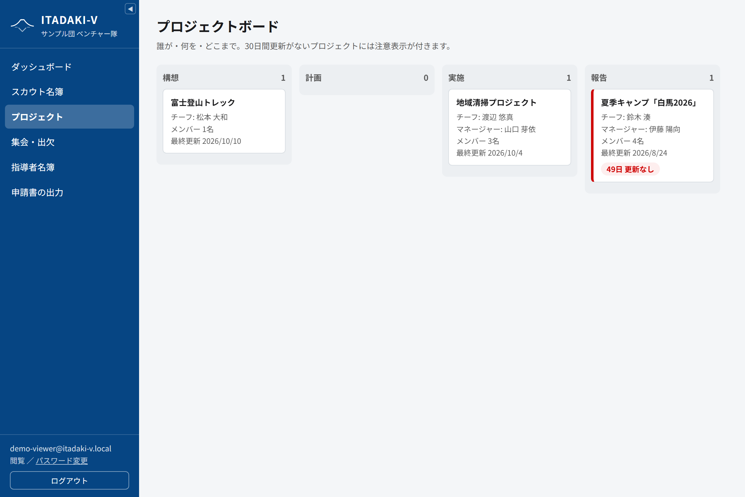 プロジェクトボード