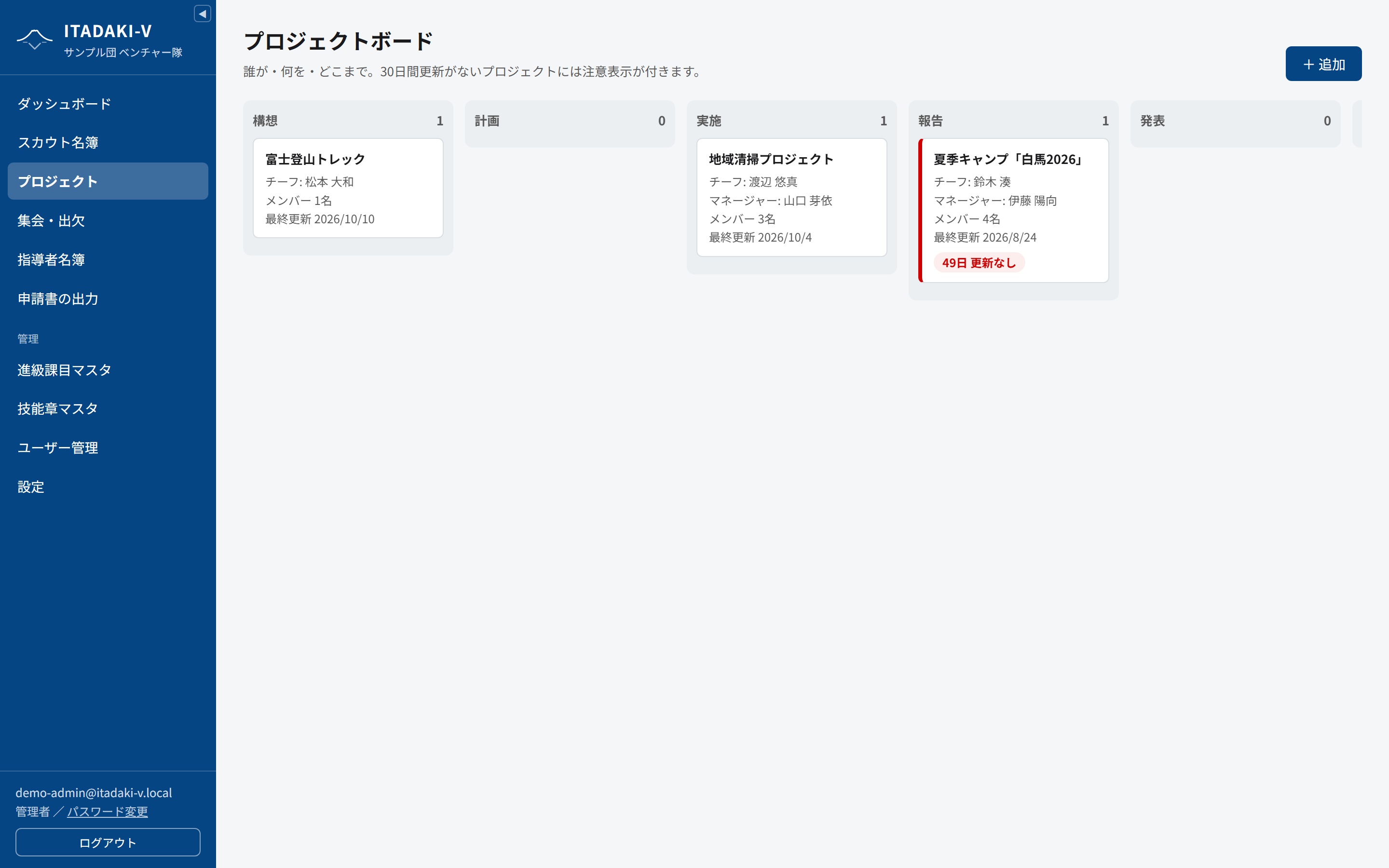 プロジェクトボードの画面（ダミーデータ）