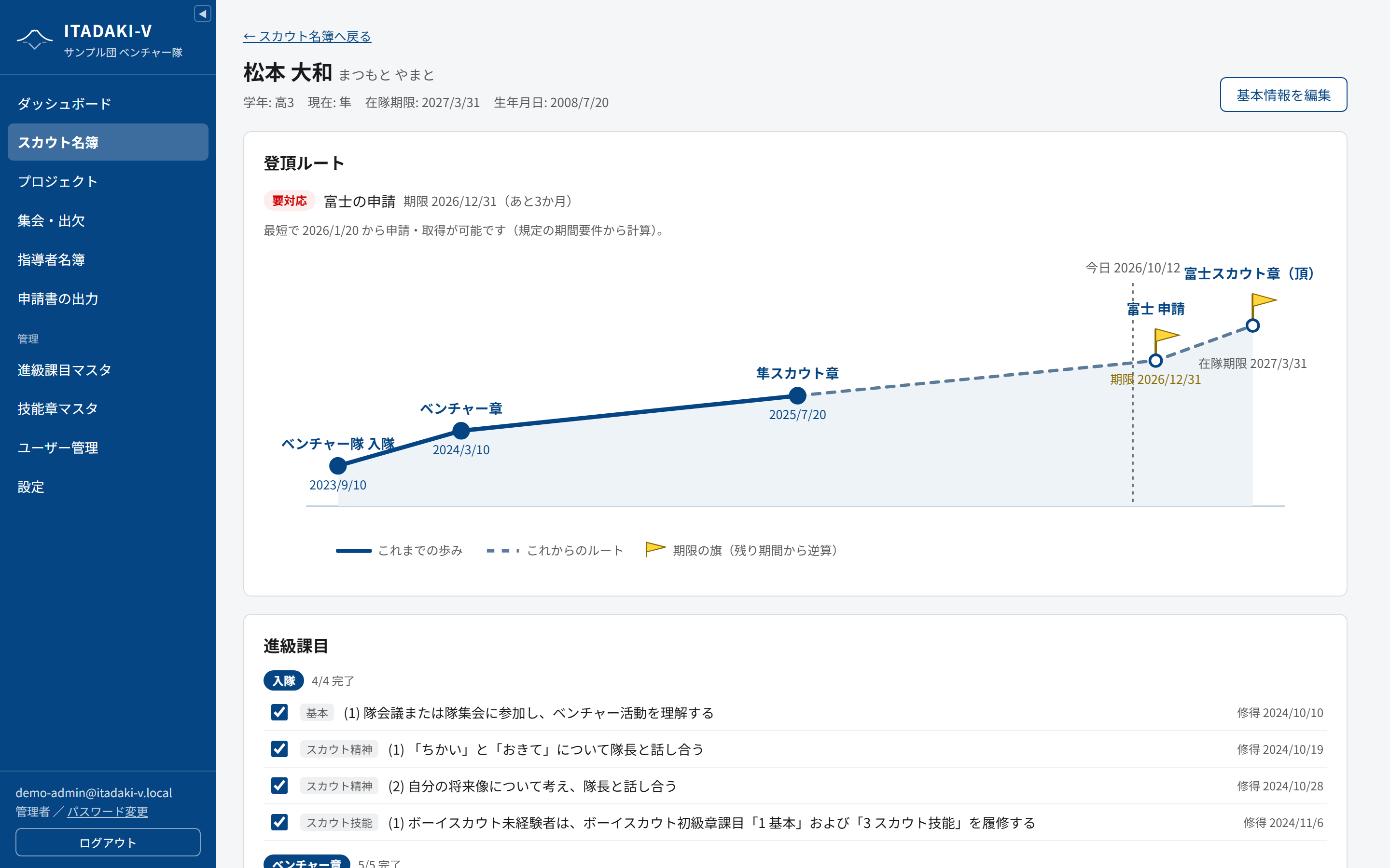 スカウト詳細の登頂ルート図（ダミーデータ）